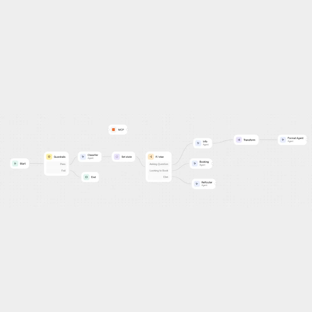 Featured image for OpenAI Agent Builder: Automatización de Flujos para Integración Empresarial