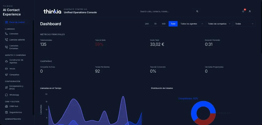 Real-time Agent Dashboard